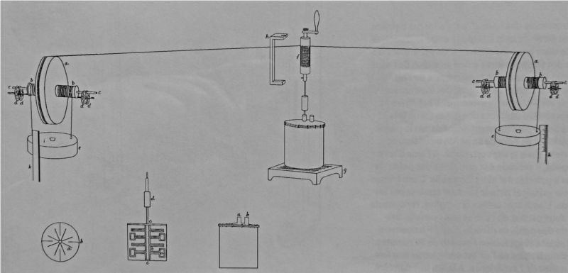 Diagram of Joule's experiment published by him in Philosophical Transaction, 1850.